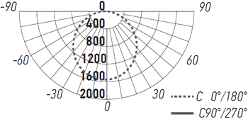 led панель Jazzway PPL 595/U Opal 50w IP40 - кривая силы света