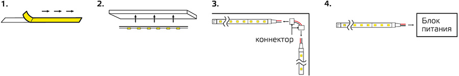 led лента Gauss BT083 Basic - монтаж