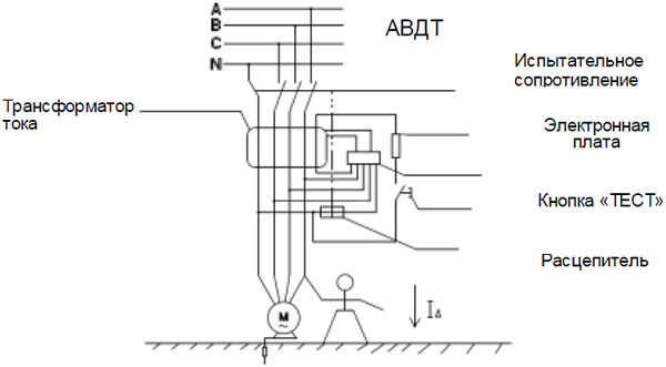 Дифавтомат 3Р 25А C 30мА 6кА ДИФ-103 4мод Schneider Electric DEKraft