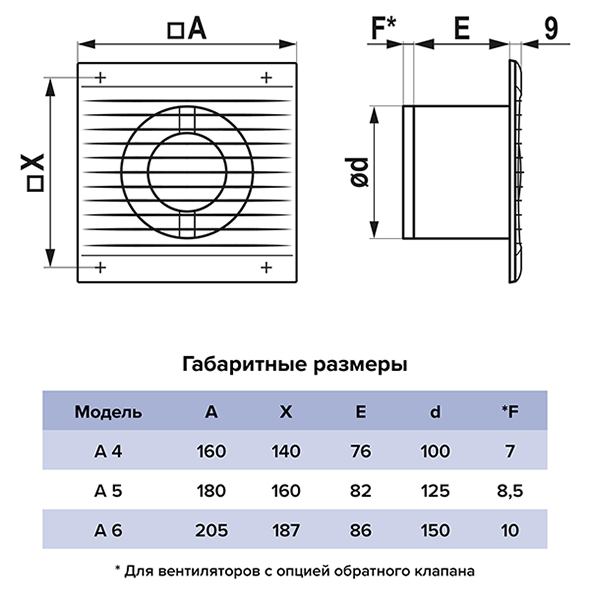 Вентилятор вытяжной d150 белый Era Group AURAMAX (замена 990922)