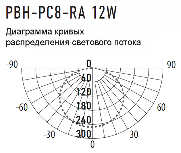 Светильник ДПП 12Вт 4000К  1080лм круг черный  IP65 PBH-PC8-RA  Jazzway