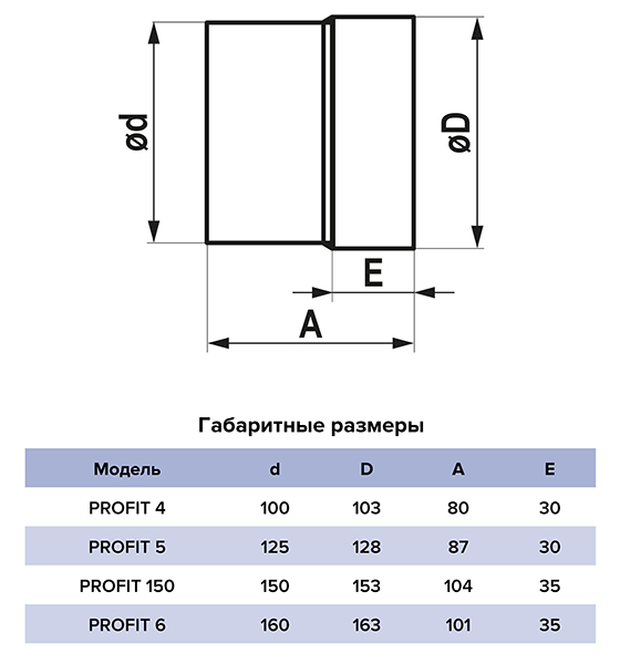 Вентилятор канальный d100 белый Era Group замена 990939