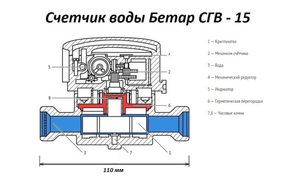 купить Счетчик воды гор. (комплект) в Чебоксарах Счетчик воды гор. (комплект)