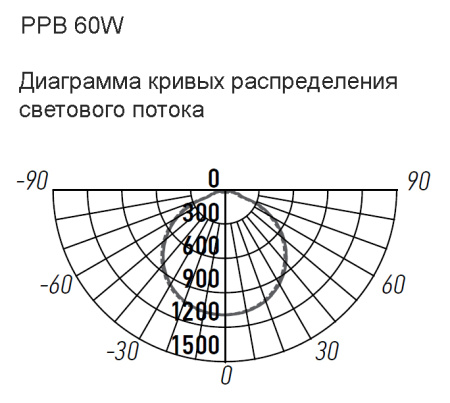 Светильник настенно-потолочный свд 60Вт 4000К 4500лм круг белый TUBES Jazzway 