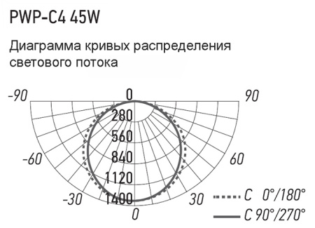 Светильник ДСП 45Вт 6500К 4950лм 1500мм матовый IP65 PWP-С4 Jazzway
