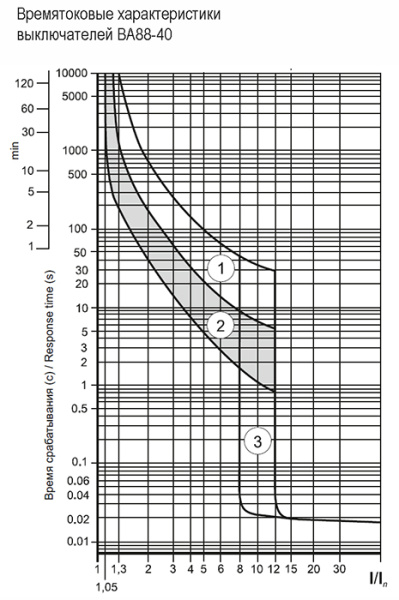 купить Автомат 3Р 400А 35кА ВА88-40 IEK  в Чебоксарах Автомат 3Р 400А 35кА ВА88-40 IEK