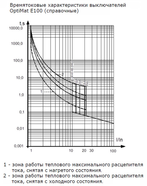 Автомат 3Р 50А 10кА E100L OptiMat КЭАЗ 