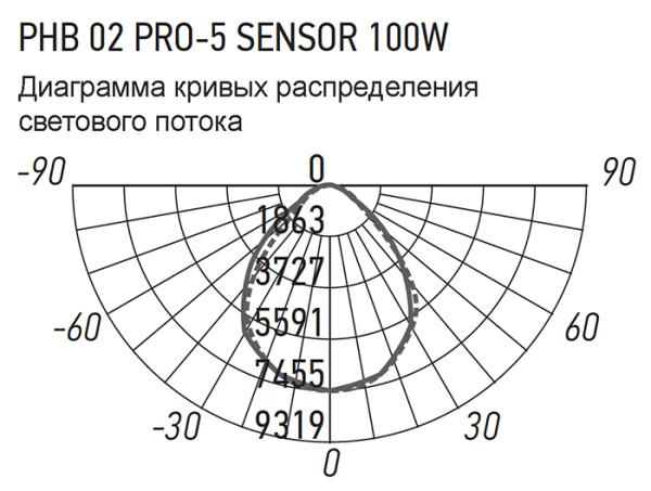 Светильник подвесной ДСП-100 100Вт 5000К 14000лм 90° без отражателя PHB 02 PRO-5 Jazzway д/у, датчик