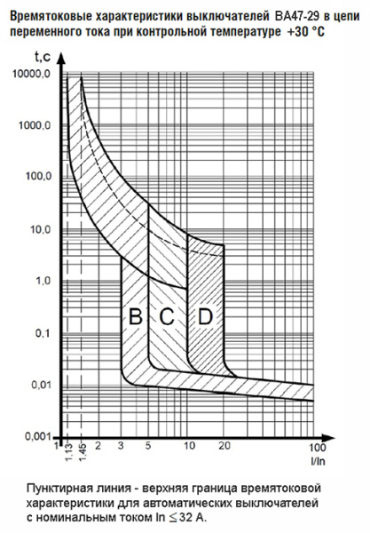 купить Автомат 1Р 25А C 4,5кА ВА47-29 КЭАЗ  в Чебоксарах Автомат 1Р 25А C 4,5кА ВА47-29 КЭАЗ