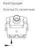 AtlasDesign мокко розетка TV оконечная скрытая 1-ая 