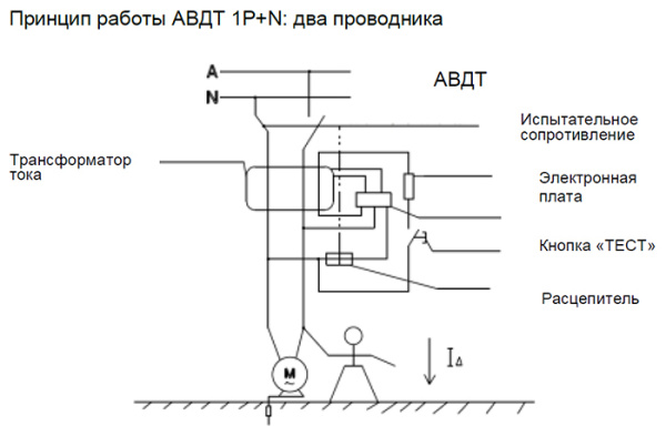 Дифавтомат 2Р 16А C 30мА 6кА ДИФ-103 2мод DEKraft