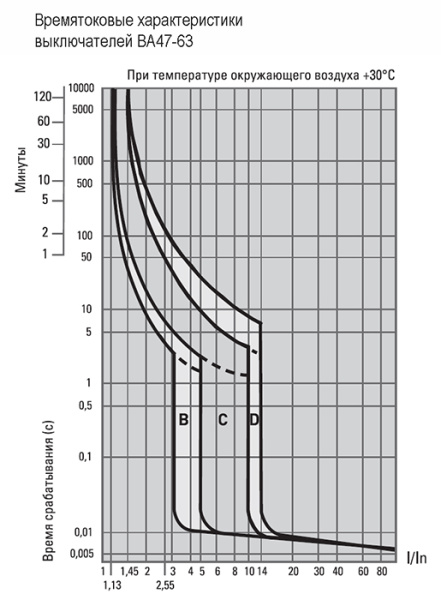 купить Автомат 1Р 4А C 4,5кА ВА47-63 EKF  в Чебоксарах Автомат 1Р 4А C 4,5кА ВА47-63 EKF