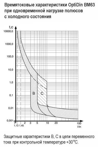 купить Автомат 3Р 10А B 4,5кА ВМ63 КЭАЗ в Чебоксарах Автомат 3Р 10А B 4,5кА ВМ63 КЭАЗ