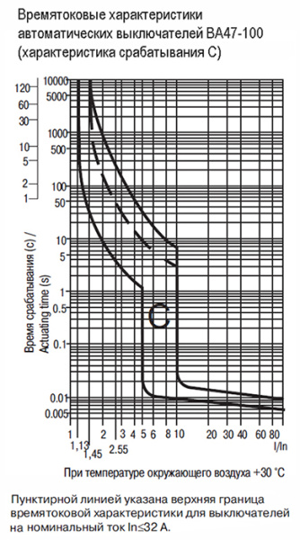 купить Автомат 3Р 16А D 10кА ВА47-100 IEK в Чебоксарах Автомат 3Р 16А D 10кА ВА47-100 IEK