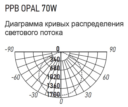 Светильник потолочный свд 70Вт 4000К 5600лм круг черный OPAL Jazzway