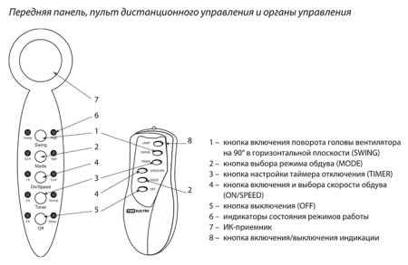 Вентилятор напольный 40Вт белый пультДУ TDM 