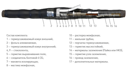Муфта 4(3) СТп-1 (150-240) с соединителями МКС