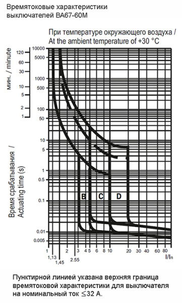 купить Автомат 2Р 63А C 6кА ВА47-60М IEK  в Чебоксарах Автомат 2Р 63А C 6кА ВА47-60М IEK